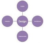 Curriculum Design for Business
