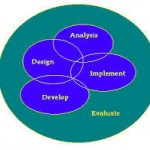 Curriculum Evaluation for Business
